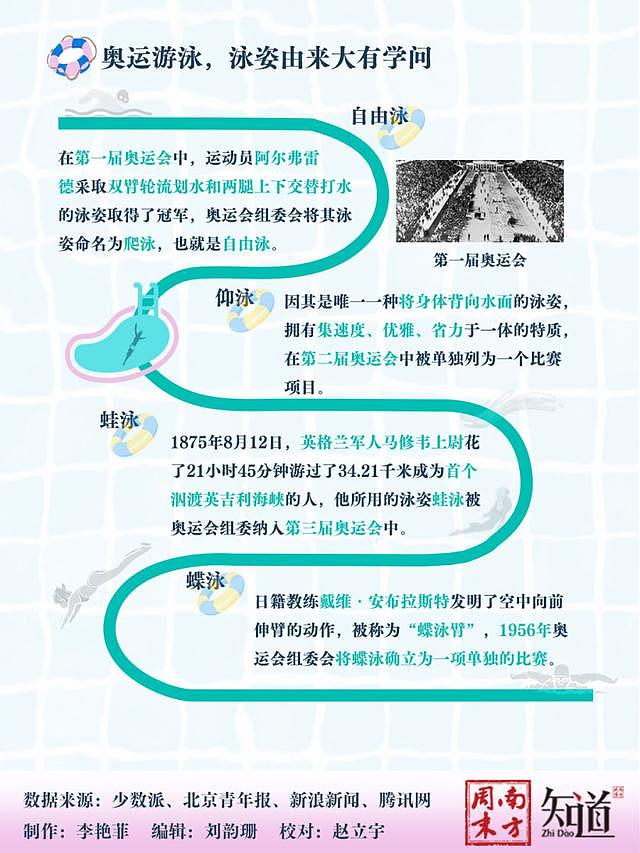 19岁温州小将潘展乐破纪录夺冠，江浙沪为何盛产游泳冠军？（组图） - 12