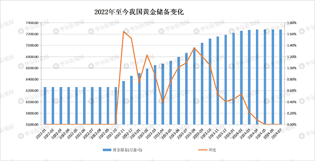 中国央行连续第三个月暂停增持黄金（组图） - 5