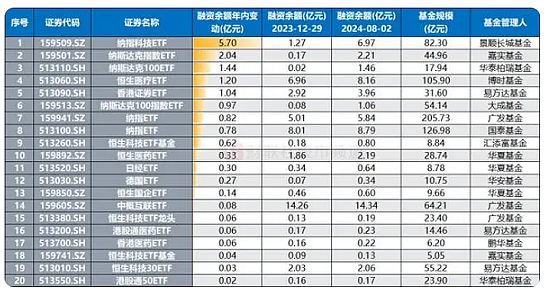 美股温和反弹，美联储提前降息概率低，中国国家外汇管理局：2024年7月末外汇储备规模环比上升1.06% 达32564亿美元 - 10