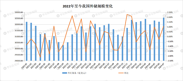 中国央行连续第三个月暂停增持黄金（组图） - 2