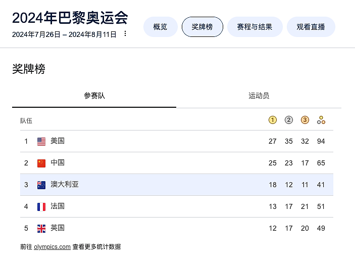 今天，澳洲宣布重大好消息！（组图） - 1