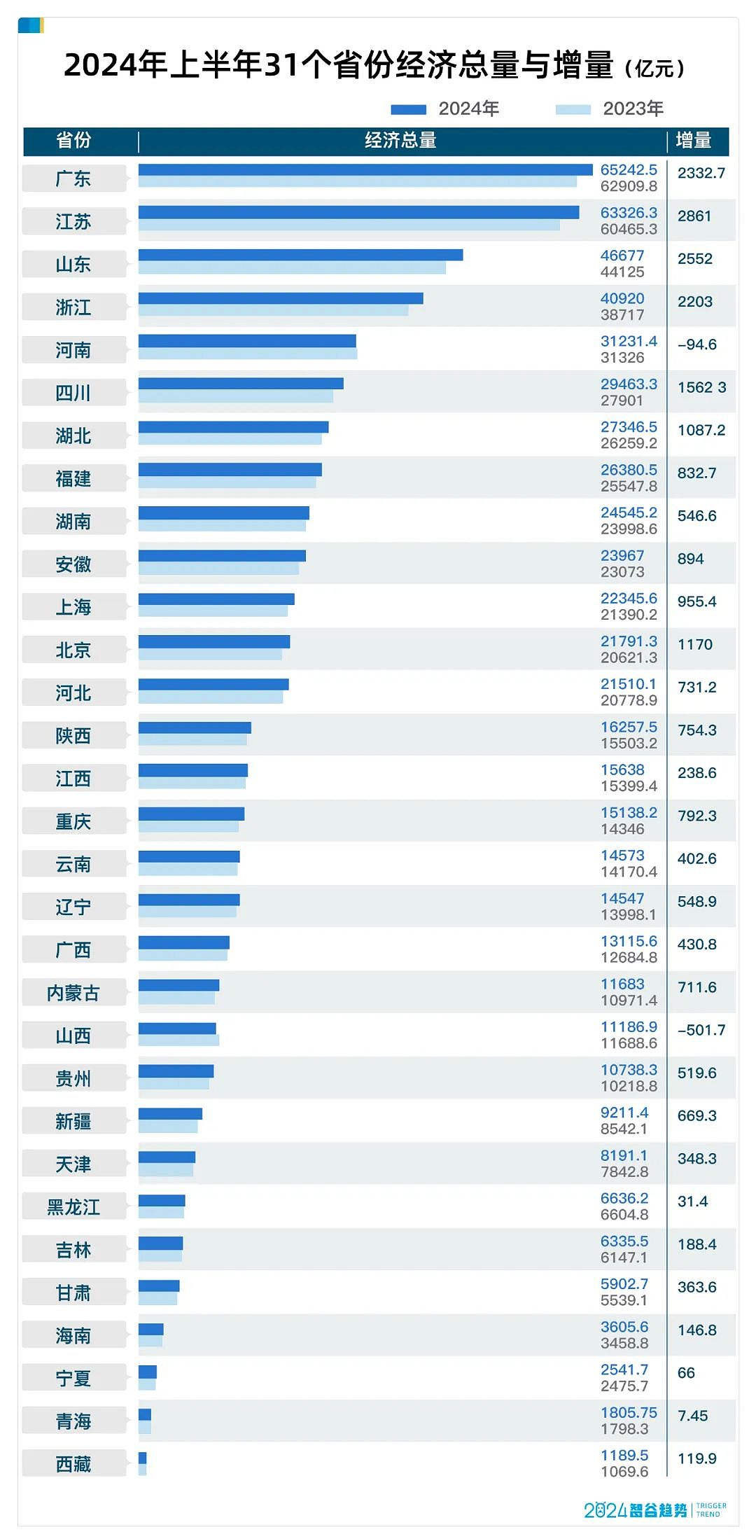 历史性的一刻！三股力量来袭，中国经济大洗牌了（组图） - 1