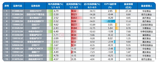 美股温和反弹，美联储提前降息概率低，中国国家外汇管理局：2024年7月末外汇储备规模环比上升1.06% 达32564亿美元 - 9