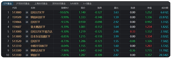 美股温和反弹，美联储提前降息概率低，中国国家外汇管理局：2024年7月末外汇储备规模环比上升1.06% 达32564亿美元 - 8