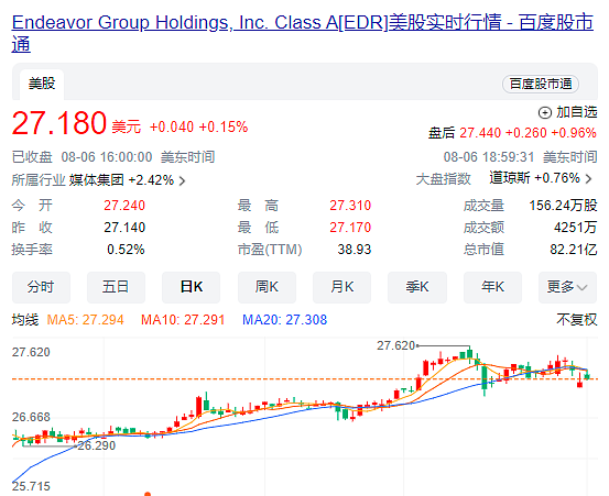 代言按“亿”算？郑钦文闯入时尚圈，背后操盘手赢麻了……（组图） - 4