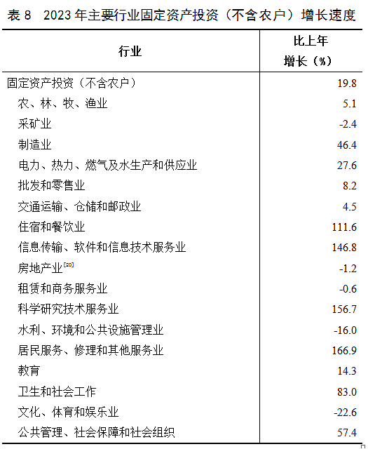 历史性的一刻！三股力量来袭，中国经济大洗牌了（组图） - 9