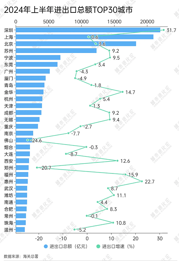 历史性的一刻！三股力量来袭，中国经济大洗牌了（组图） - 7