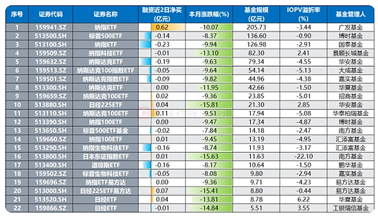 美股温和反弹，美联储提前降息概率低，中国国家外汇管理局：2024年7月末外汇储备规模环比上升1.06% 达32564亿美元 - 11