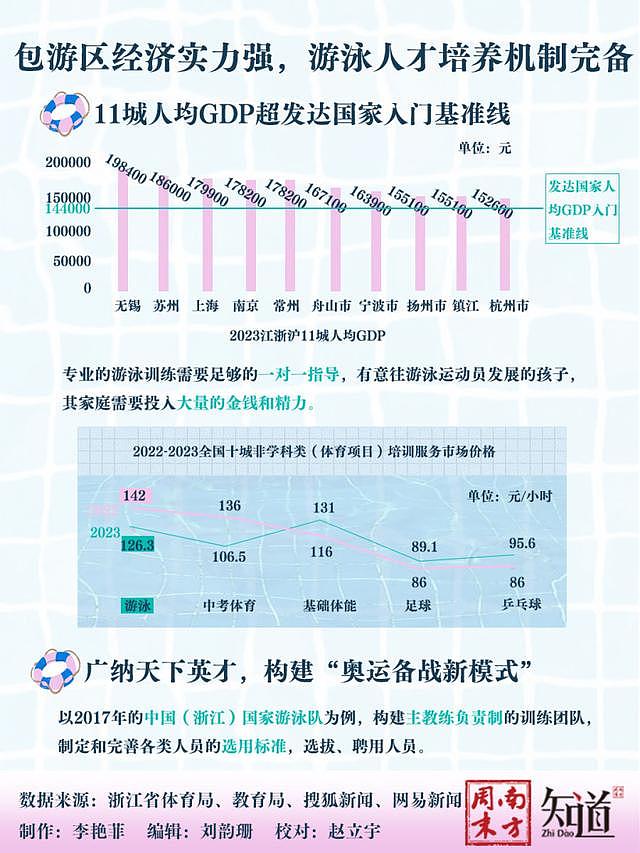 19岁温州小将潘展乐破纪录夺冠，江浙沪为何盛产游泳冠军？（组图） - 7