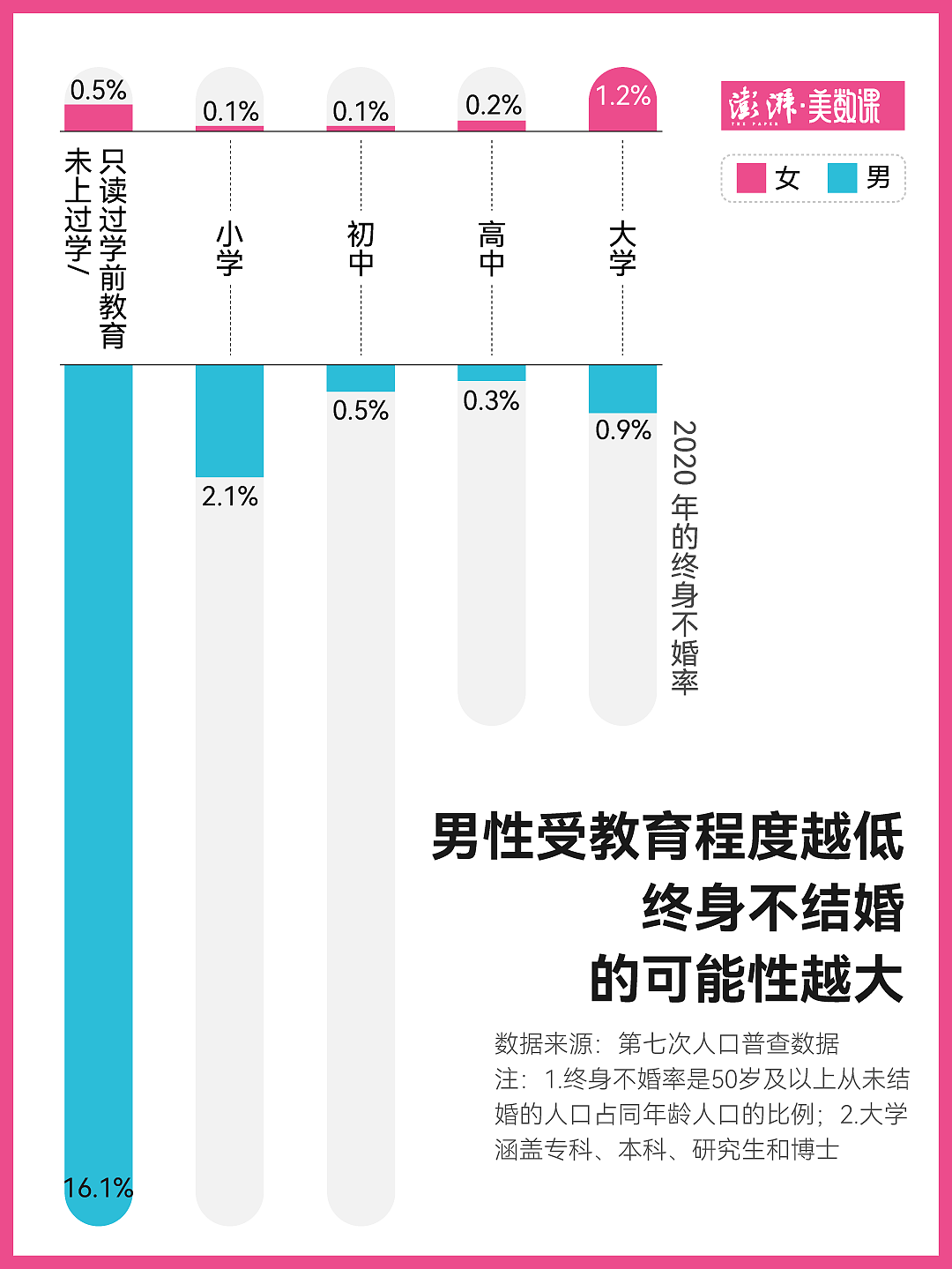 上半年结婚登记数创新低，中国人真的不结婚了（组图） - 3