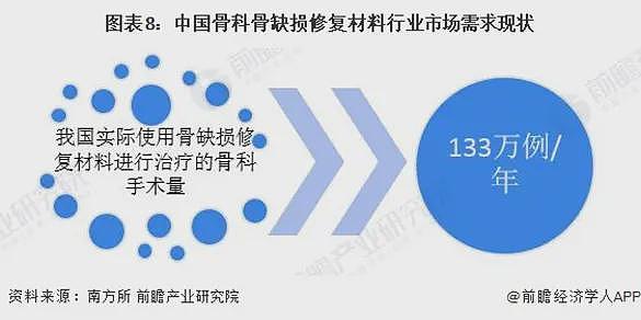 “异体骨”用于何处？有哪些传染风险？建议立法重罚尸体倒卖（组图） - 9