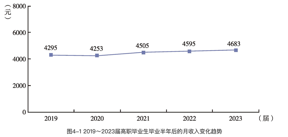 年轻人开始“本升专”：为了找工作，本科生毕业后回炉读技校（组图） - 2