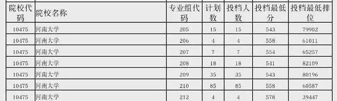 “不敢和河南人做同学”，河大在广东招生遇冷，本地学生道出原因（组图） - 2