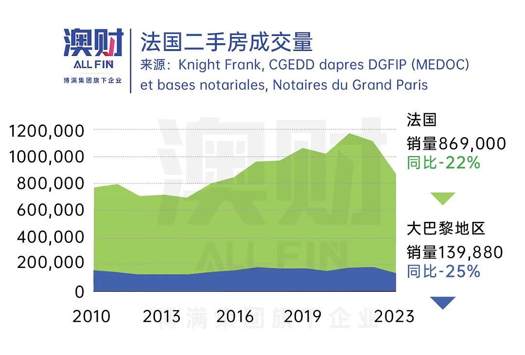 丸辣！奥运会没撑起巴黎房价，八年后的布里斯班还有“泼天富贵”吗？（组图） - 6