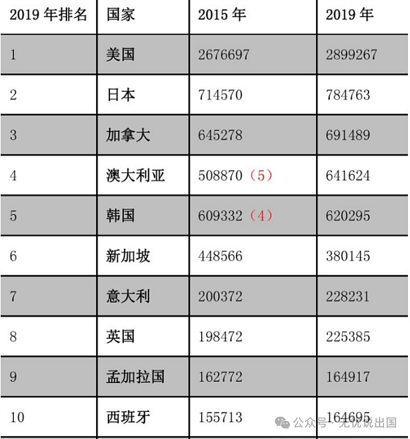 16万中国人移民的孟加拉，遭逢巨变的穷国之殇（组图） - 2