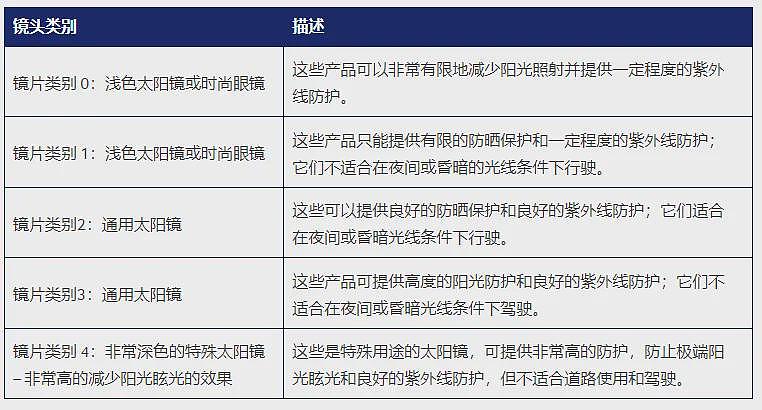 华人来澳洲后视力突然下降， 差点瞎了！ 官方医嘱： 千万别忘戴这个！（组图） - 12