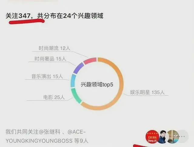 太伤心！景甜取关张继科，男方要曝更多内幕，评论区炸开了锅（组图） - 7