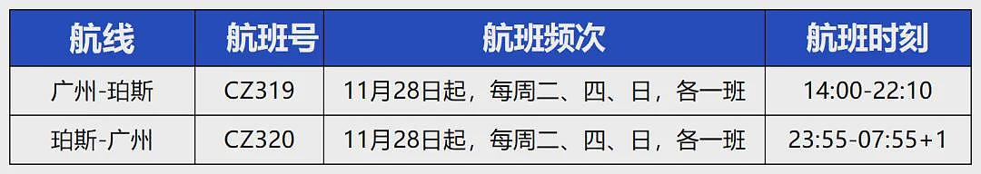 南航25年早鸟特价来啦！悉尼、墨尔本、布里斯班、珀斯均有85折优惠，直飞广州843澳币起（组图） - 11