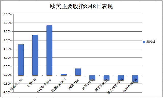 一则数据引爆美股，发生了什么？（组图） - 7