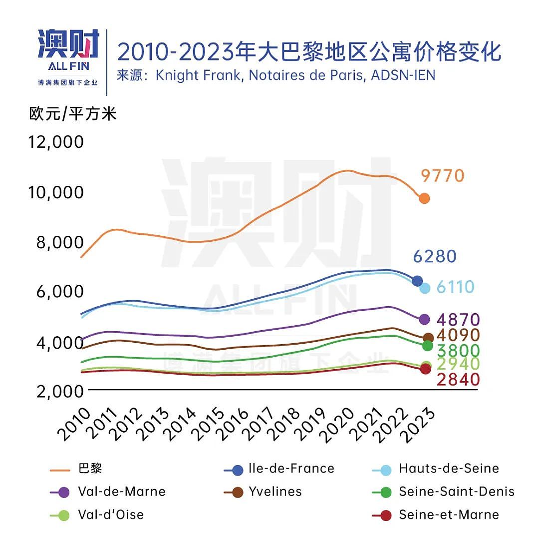 丸辣！奥运会没撑起巴黎房价，八年后的布里斯班还有“泼天富贵”吗？（组图） - 1