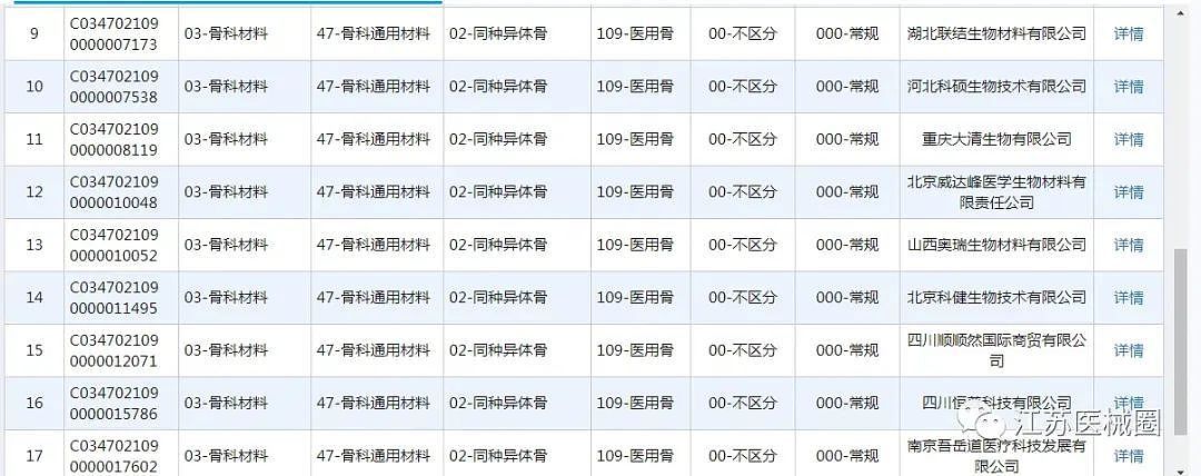 连骨灰都是假的！每一天都在刷新对底线的认知（组图） - 7