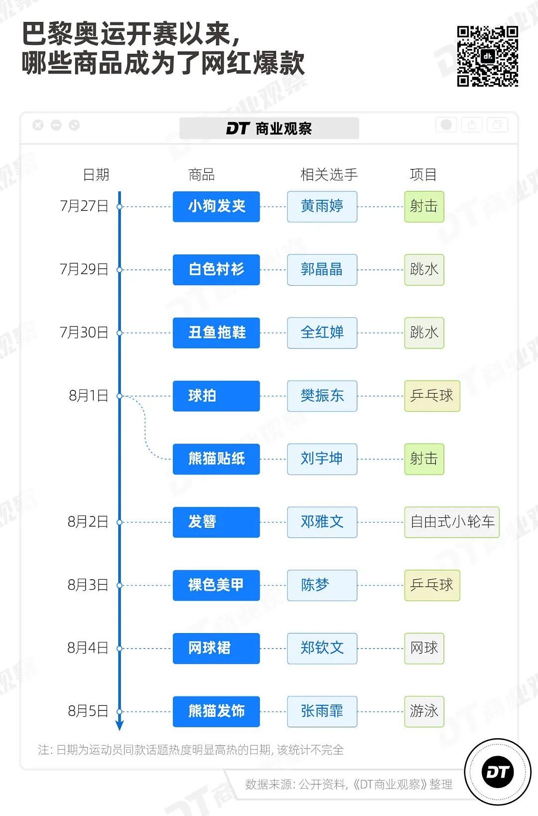 “冠军同款”，杀疯了（组图） - 7