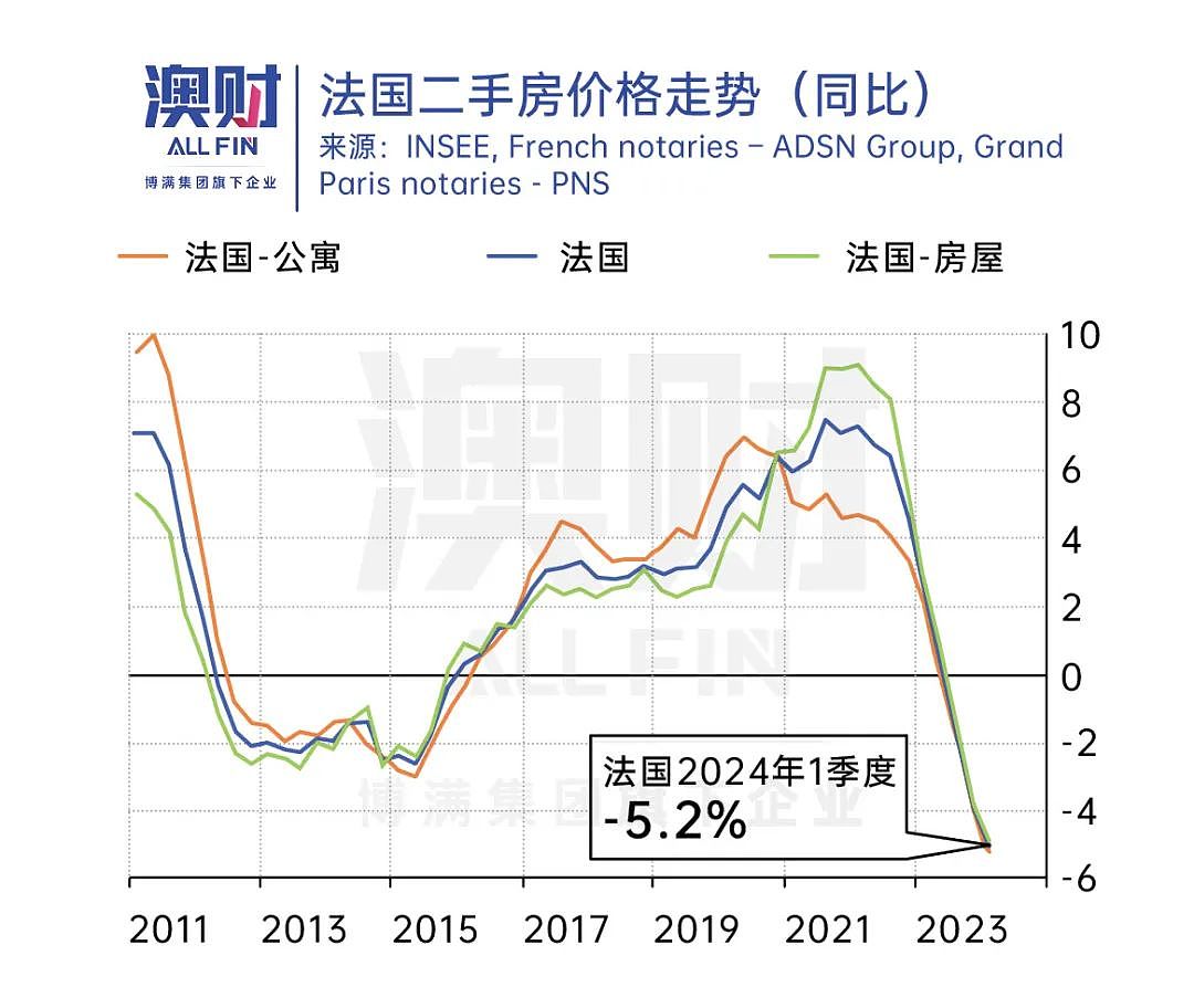 丸辣！奥运会没撑起巴黎房价，八年后的布里斯班还有“泼天富贵”吗？（组图） - 5