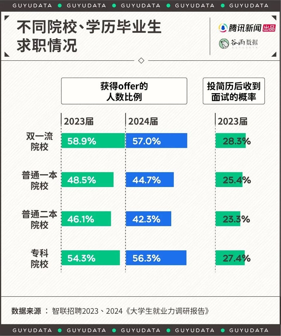 年轻人开始“本升专”：为了找工作，本科生毕业后回炉读技校（组图） - 1