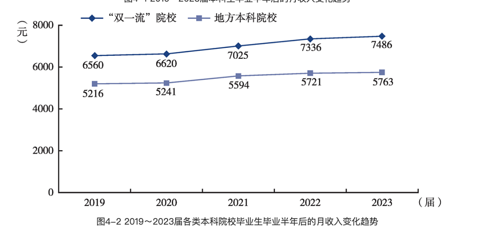 年轻人开始“本升专”：为了找工作，本科生毕业后回炉读技校（组图） - 3