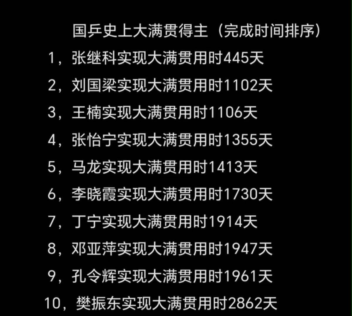 张继科空降热搜第一，发声会让所有人知道真相，曝旧爱已取关他（组图） - 7