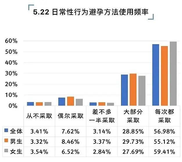 【两性】男性避孕黑科技来了！只需要把“蛋蛋”煮一煮…（组图） - 10