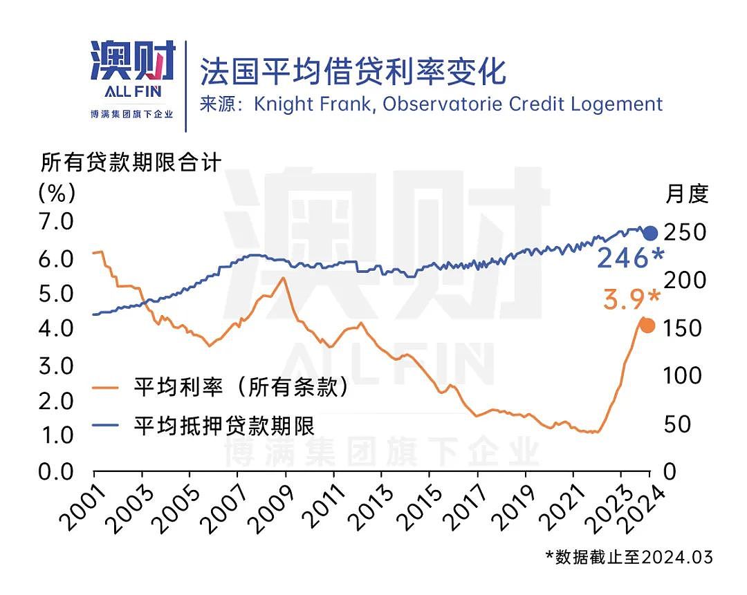 丸辣！奥运会没撑起巴黎房价，八年后的布里斯班还有“泼天富贵”吗？（组图） - 4