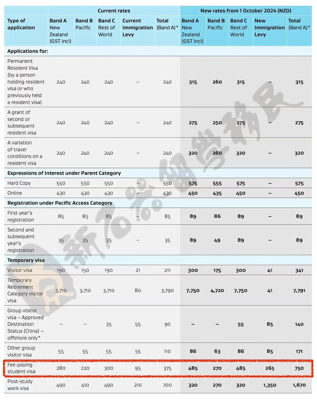 留学周报 | UNSW部分热门课程将停止申请！不“卷”护理社工的移民专业！多方抗议给留学生设限立法（组图） - 4