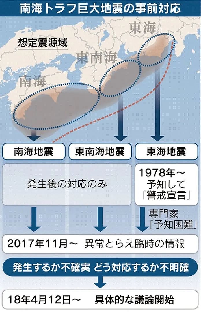 日本首相紧急取消出国连发3贴提醒地震！超市水、方便面被一抢而空（组图） - 2