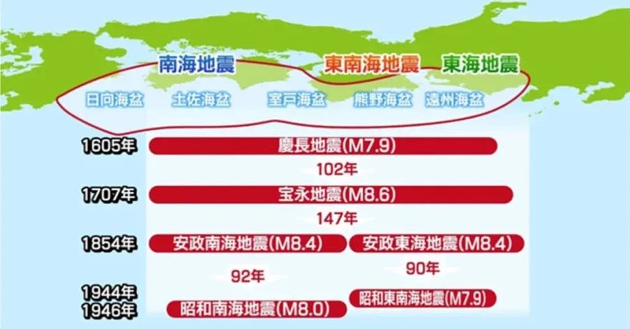 刷屏热议！日本首次发布南海海槽大地震预警，历史上的周期性地震真的会来吗...（组图） - 7