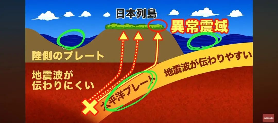 刷屏热议！日本首次发布南海海槽大地震预警，历史上的周期性地震真的会来吗...（组图） - 6