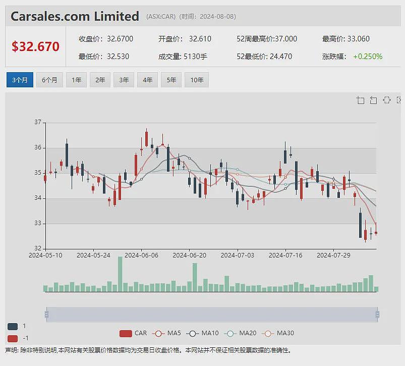 Singular Health（ASX：SHG）医疗影像智能软件平台成功集成牙科AI模型（组图） - 13