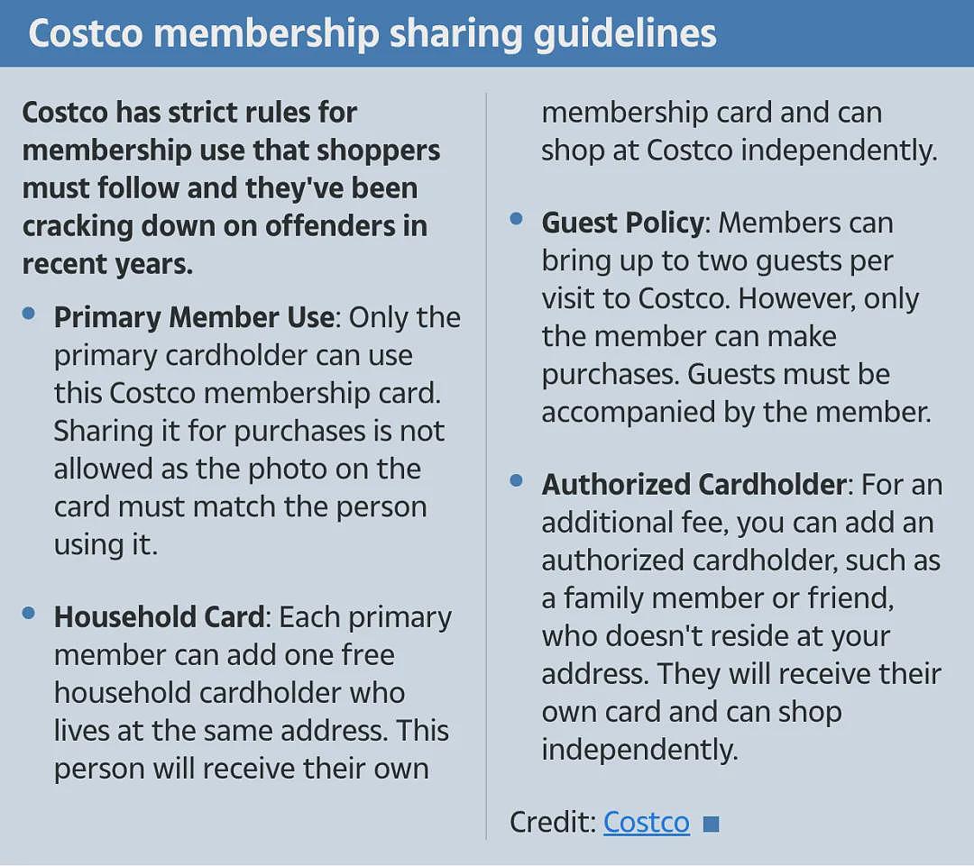 Costco严查会员卡！进门就扫描、照片不符谁都不能进！同一地址代买、被发现直接取消会员资格（组图） - 4