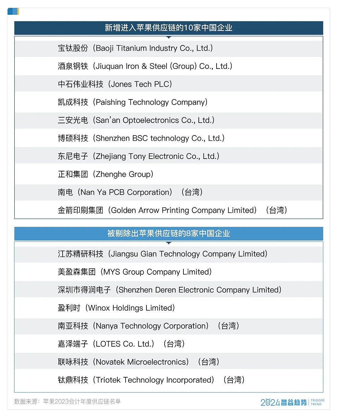 富士康又回来了！河南狂喜，印度哭了，但果链攻防战才刚刚开始（组图） - 2