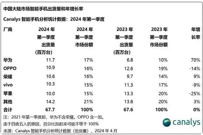 富士康又回来了！河南狂喜，印度哭了，但果链攻防战才刚刚开始（组图） - 7