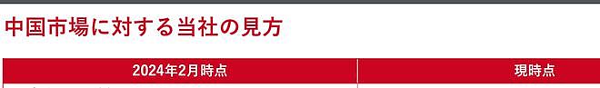 股价崩了！日本知名企业上半年净利润跌掉99.9%，中国市场失速！公司称“核污水致中国消费者购买意愿下降”（组图） - 6