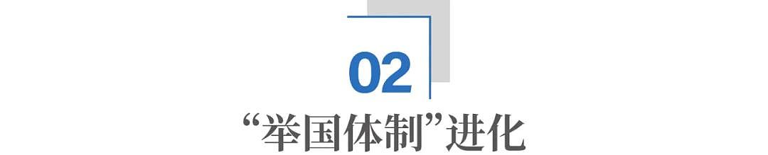 奥运高端局之战！中国为何能打破欧美104年的垄断？（组图） - 4