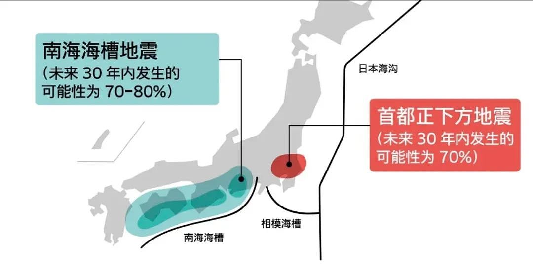 刷屏热议！日本首次发布南海海槽大地震预警，历史上的周期性地震真的会来吗...（组图） - 39