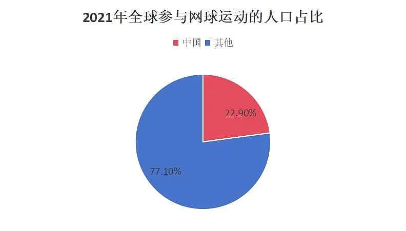 奥运高端局之战！中国为何能打破欧美104年的垄断？（组图） - 2