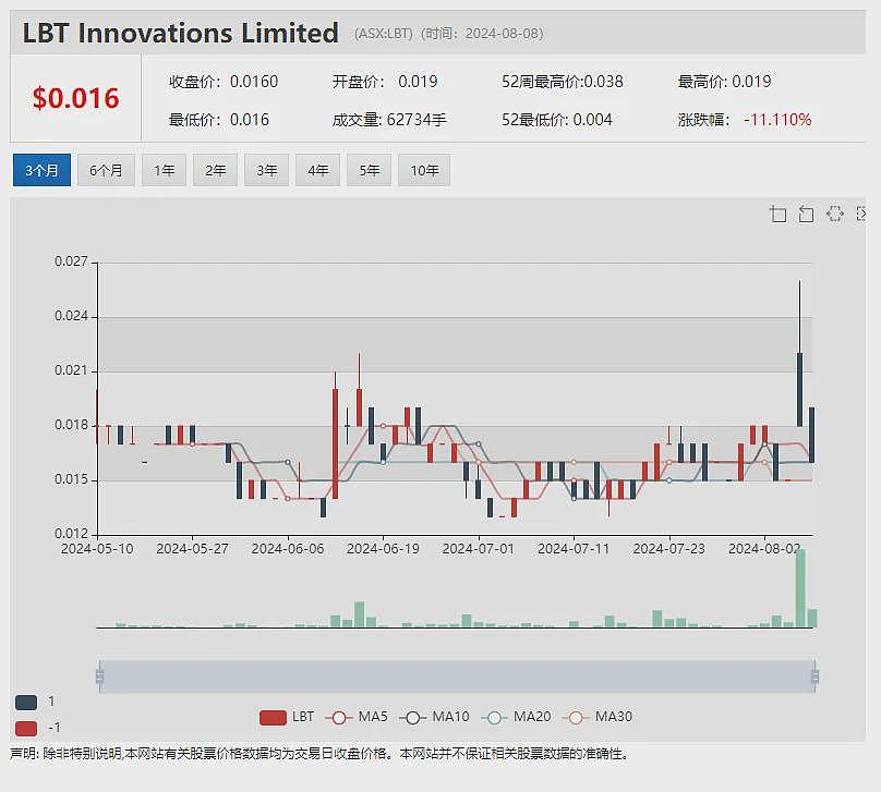 Singular Health（ASX：SHG）医疗影像智能软件平台成功集成牙科AI模型（组图） - 11