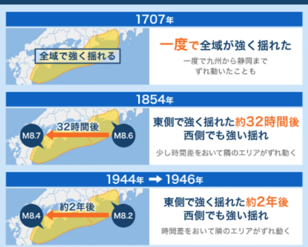 刷屏热议！日本首次发布南海海槽大地震预警，历史上的周期性地震真的会来吗...（组图） - 28