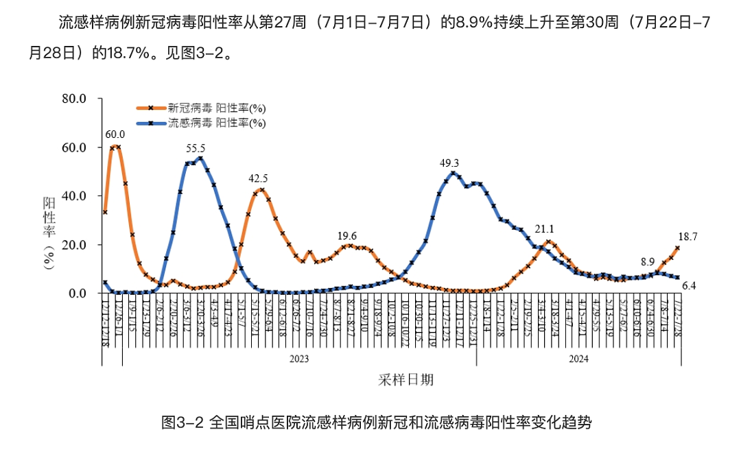 “奥运会数十人感染新冠”，“阳了”的人又多了？张文宏最新发声（组图） - 1