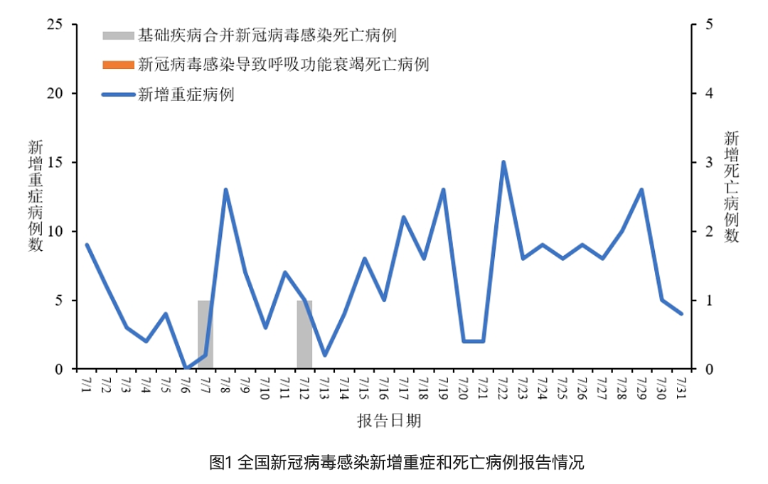 “奥运会数十人感染新冠”，“阳了”的人又多了？张文宏最新发声（组图） - 2