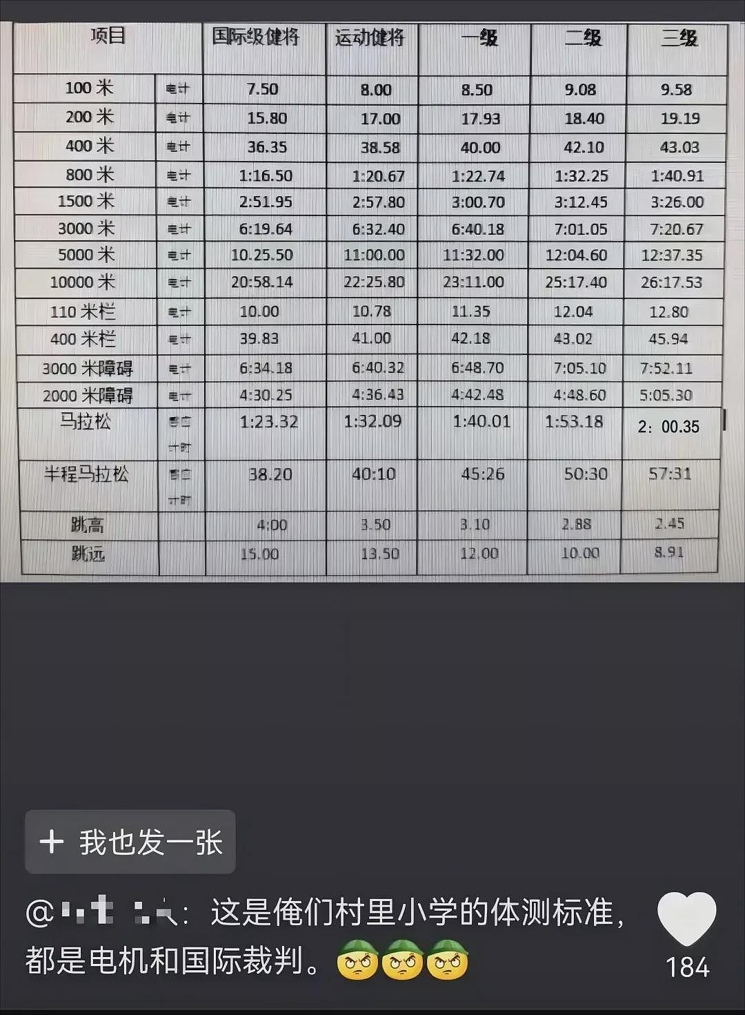 中国遍地天才，“我们村至少8个小孩能跑赢博尔特“（组图） - 14