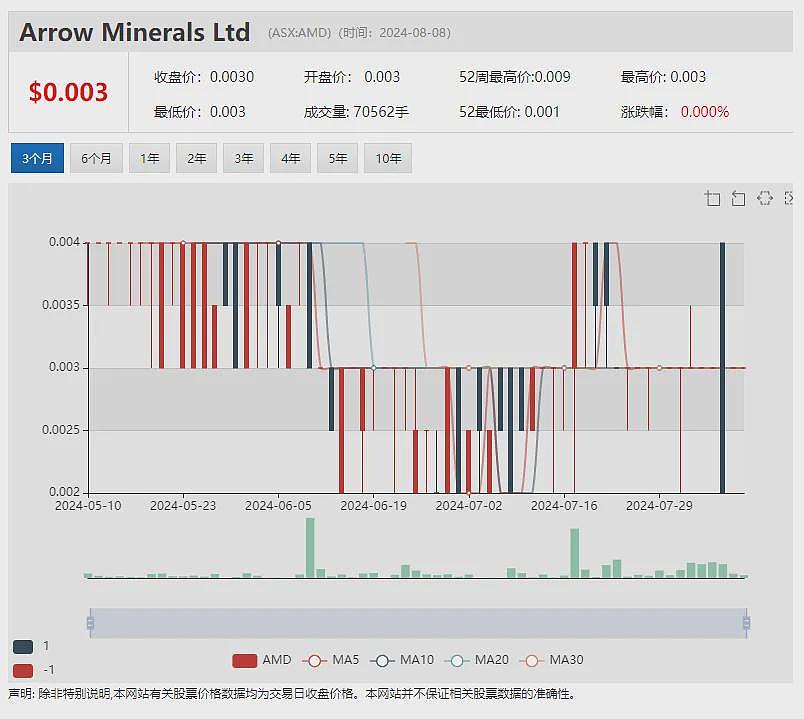 Singular Health（ASX：SHG）医疗影像智能软件平台成功集成牙科AI模型（组图） - 9